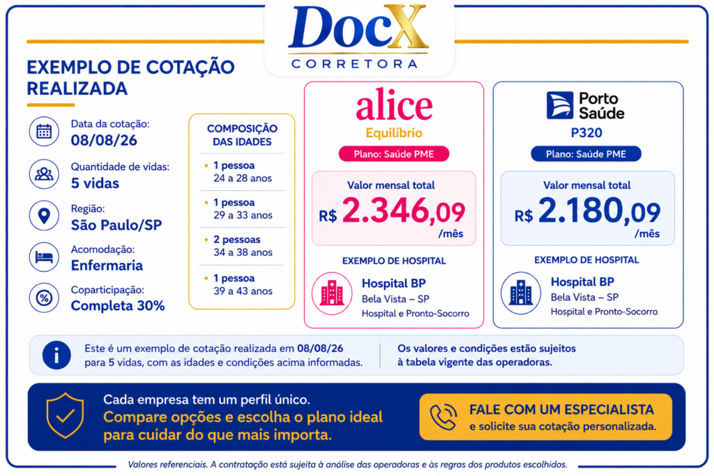 Tabela comparativa entre plano de saúde Alice e Porto Saúde